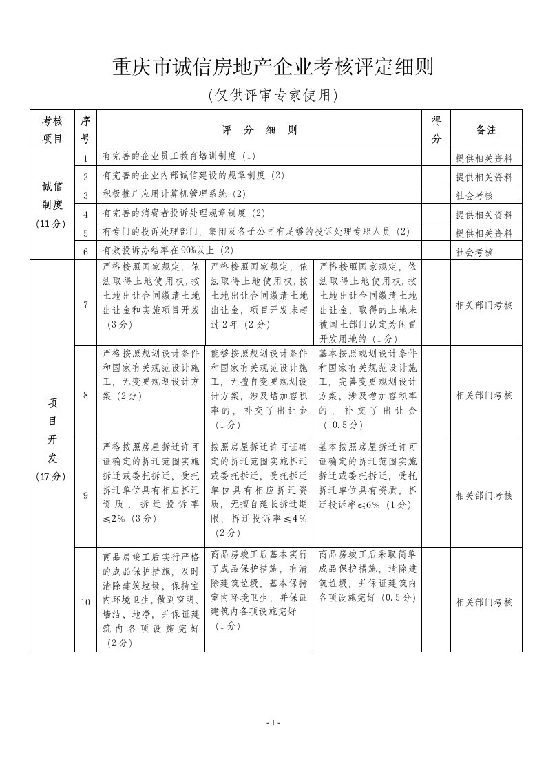 重庆市诚信房地产企业考核评定细则-重庆市守合同重信用企业