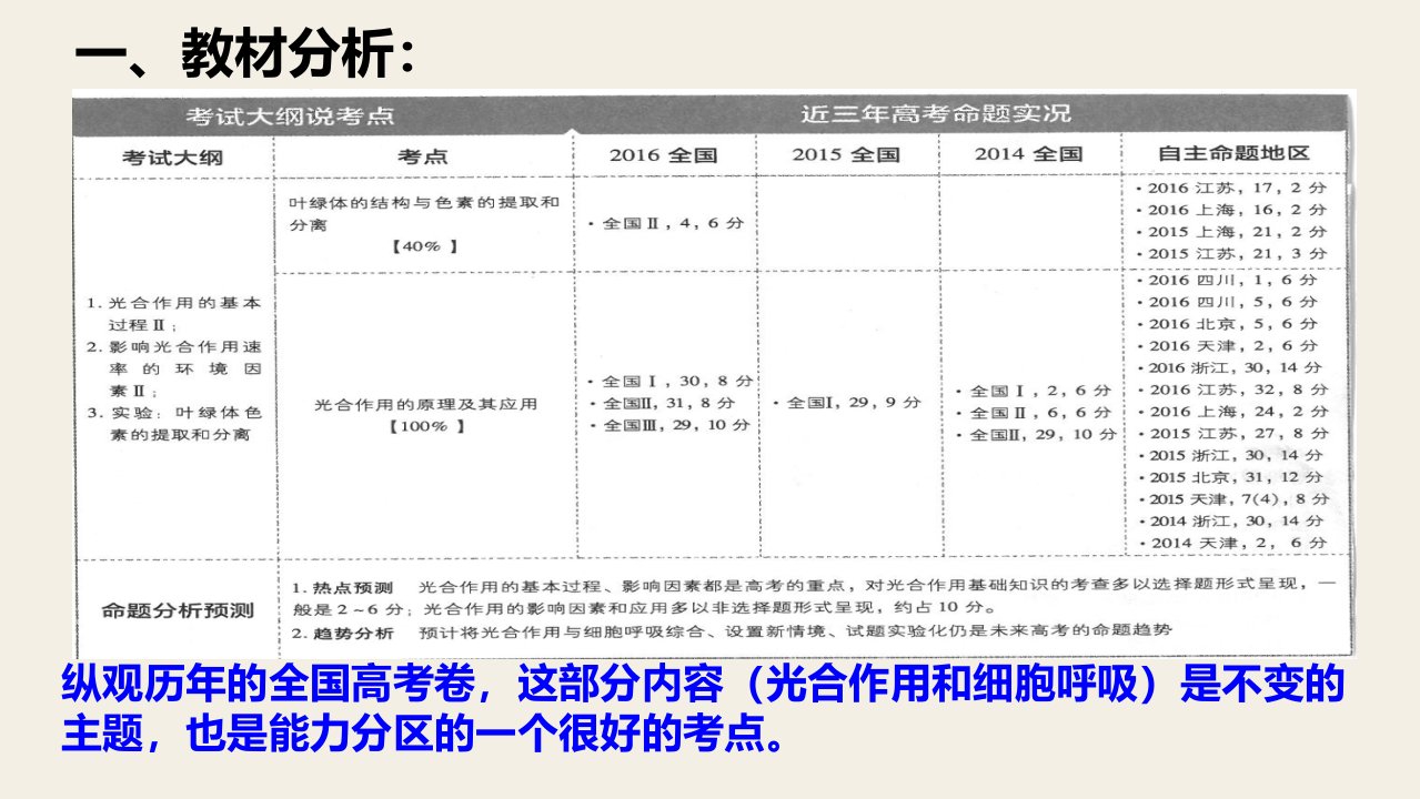 光合作用和细胞呼吸的综合应用翻转课堂说课课件