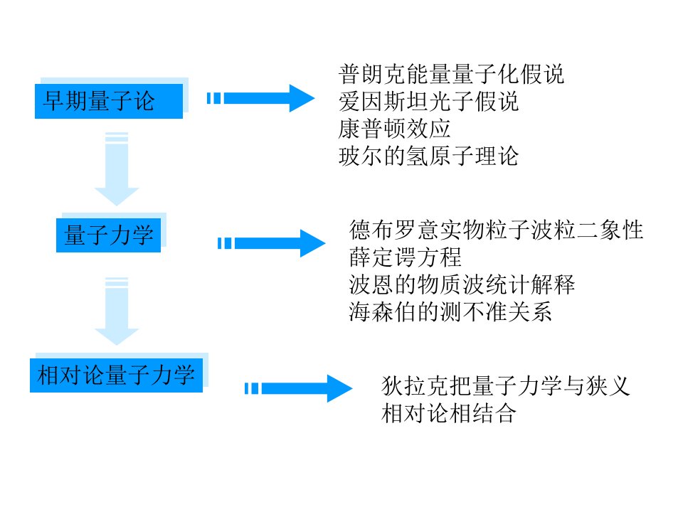 第12章