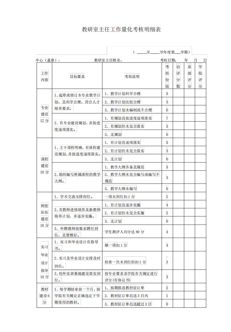 教研室主任工作量化考核明细表