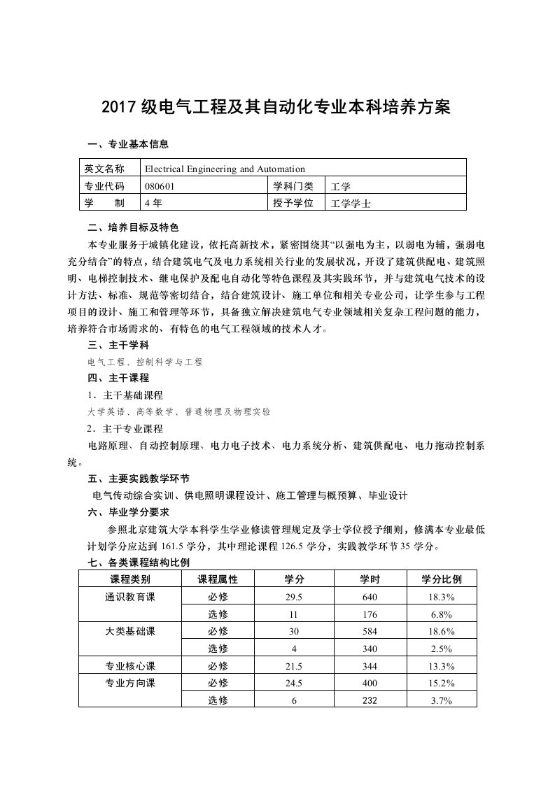 2017级电气工程及其自动化专业本科培养方案