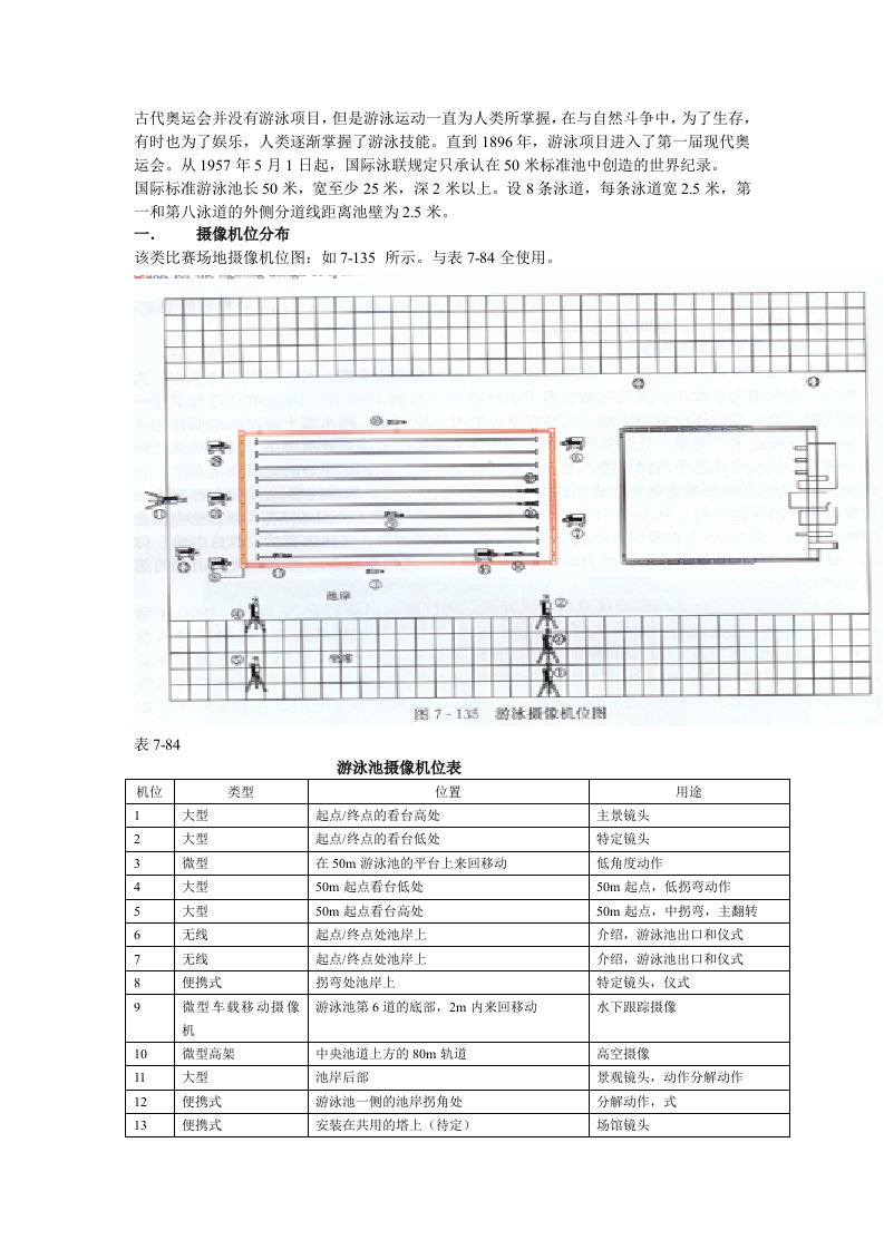 游泳池馆照明设计