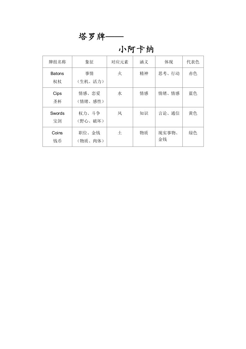 塔罗牌——小阿卡纳牌意