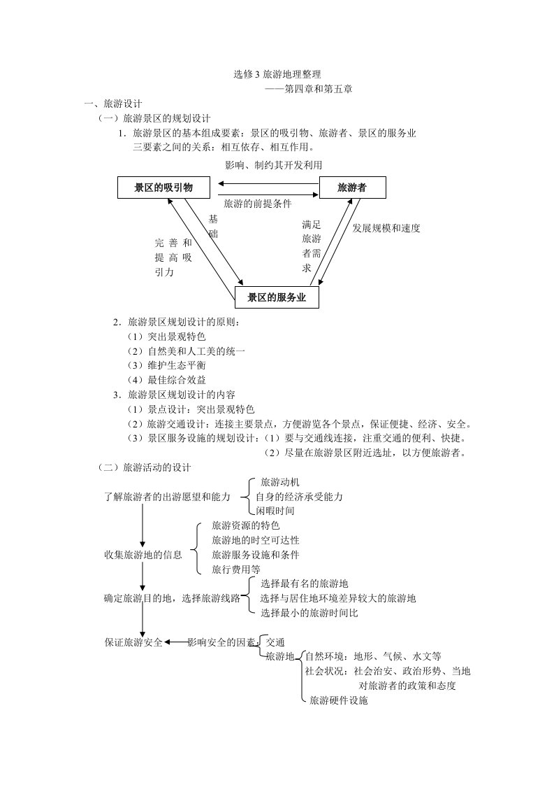 地理选修3旅游地理整理