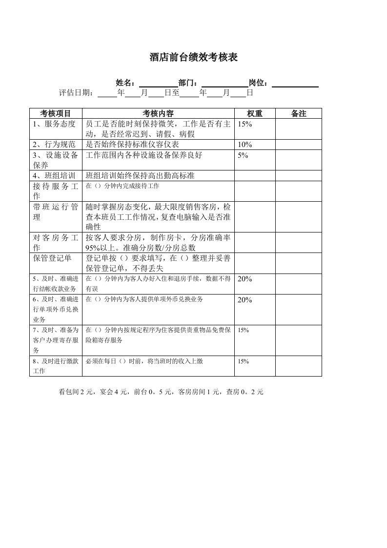 酒店前台绩效考核表