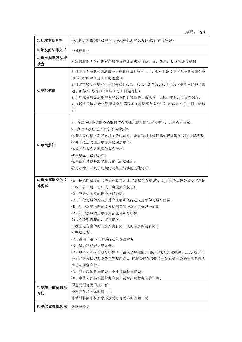 房地产经营管理-162房屋拆迁补偿的产权登记房地产权属登记发证核准