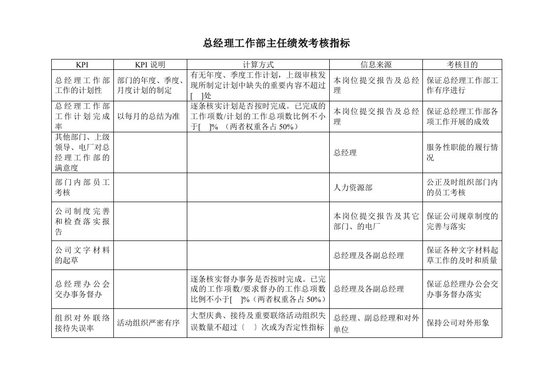 推荐-电力行业总经理工作部主任关键业绩考核指标KPI