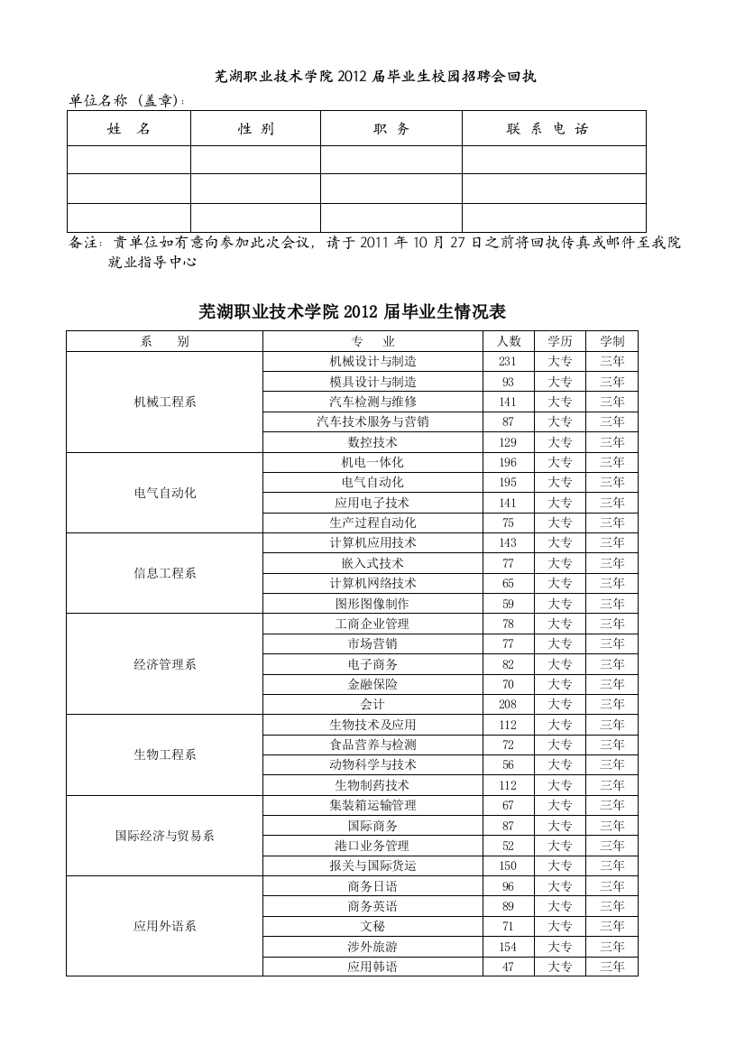 芜湖职业技术学院2012届毕业生校园招聘会回执