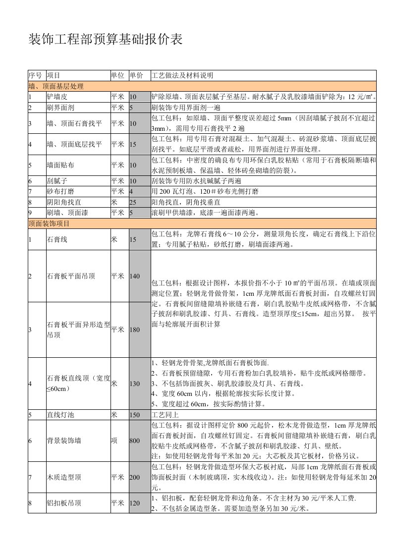 室内装饰装修工程预算基础报价表