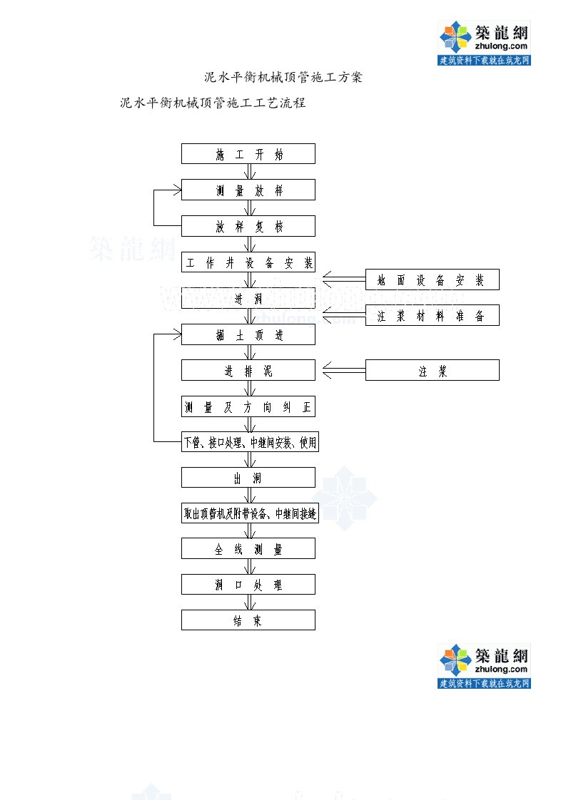 泥水平衡机械顶管顶力计算