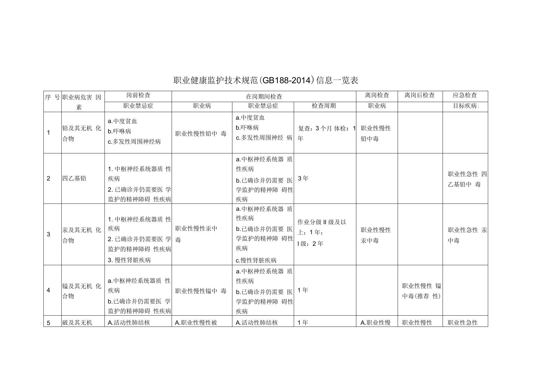 职业健康监护技术规范信息