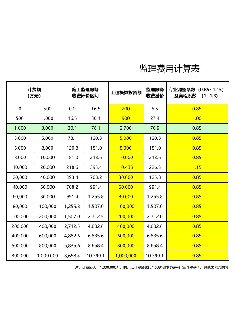 监理费用计算表