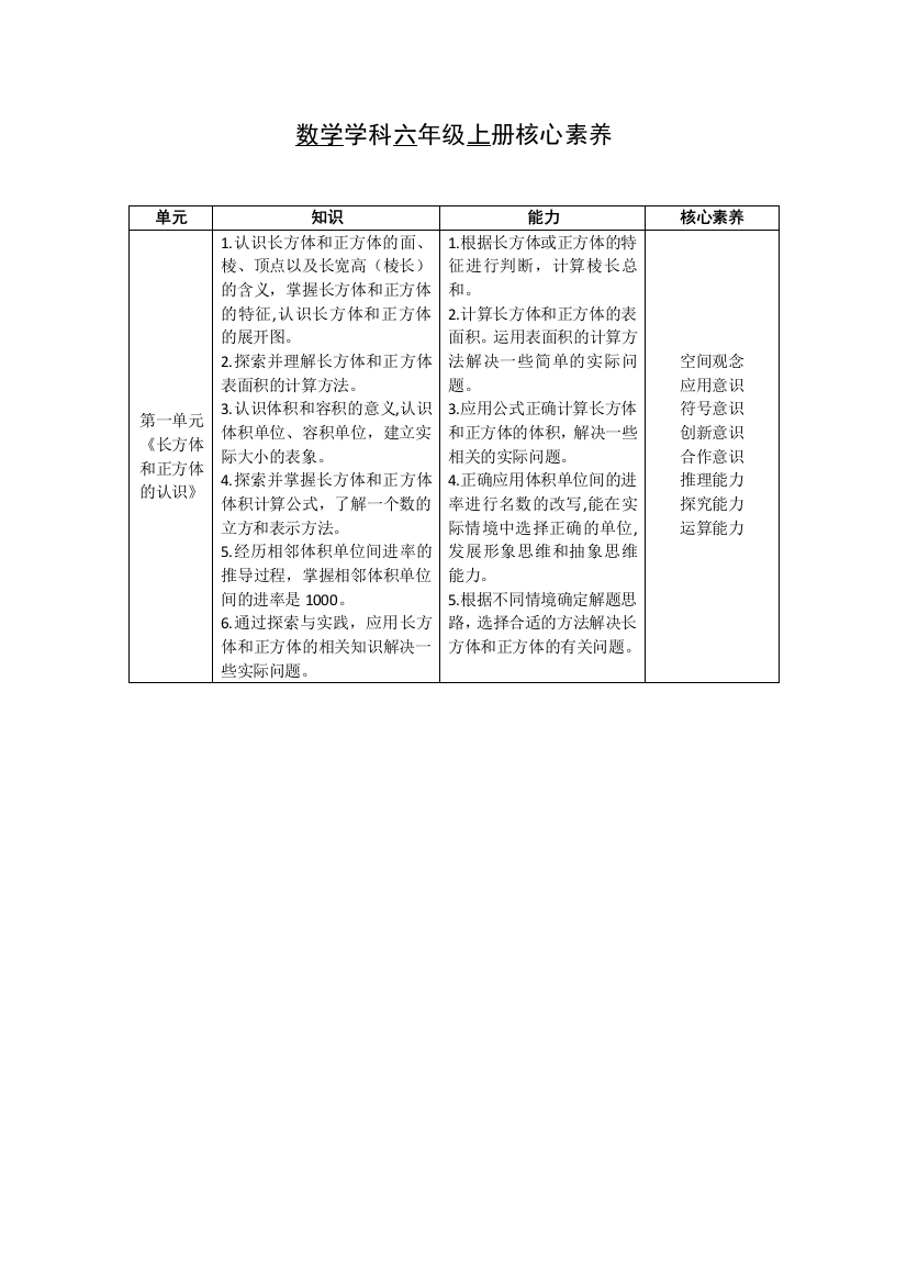 六年级上册数学核心素养