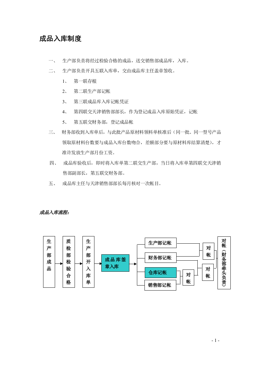 制度(综合)讲义之三附件