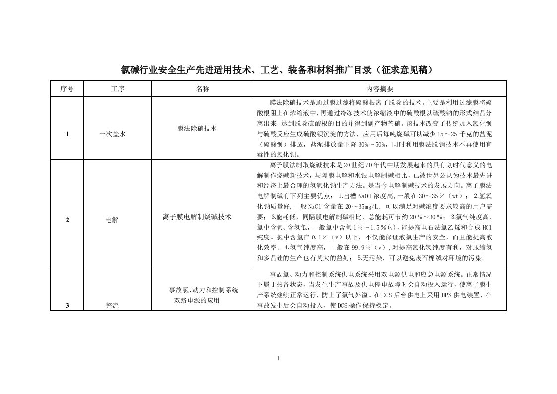 氯碱行业安全生产先进适用技术、工艺、装备和材料推广目录