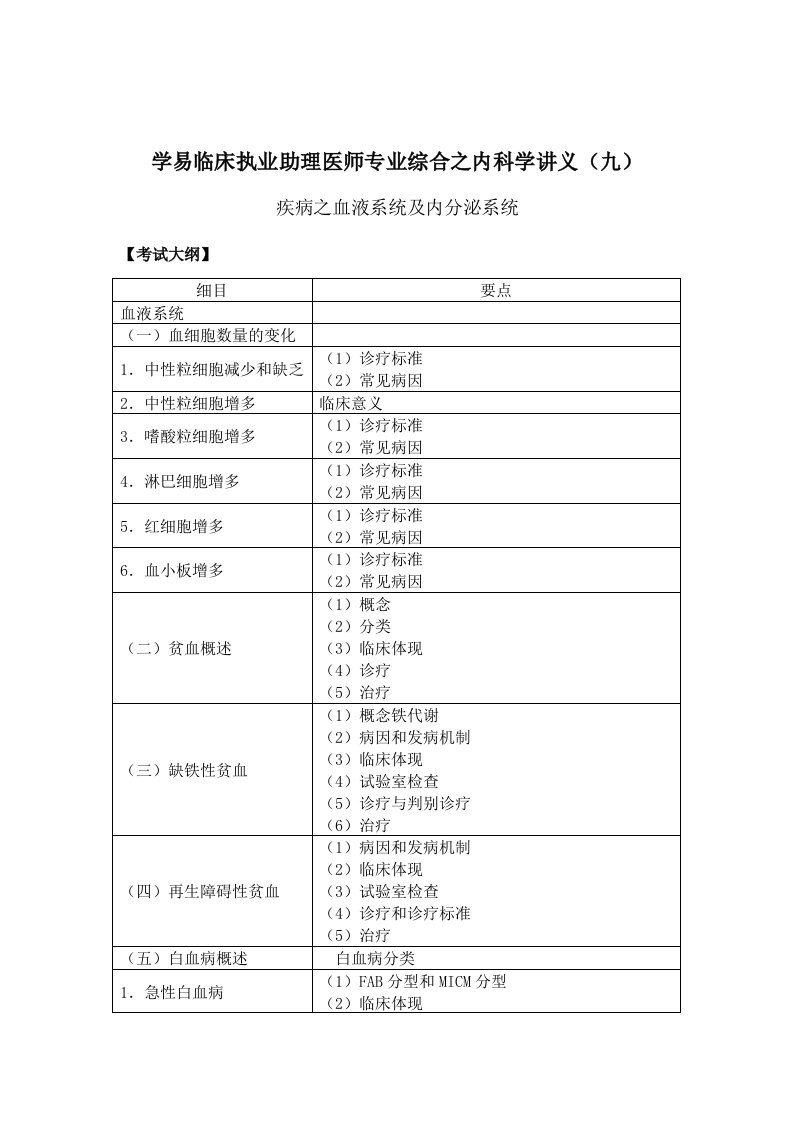 2024年临床执业助理医师专业综合之内分泌系统讲义