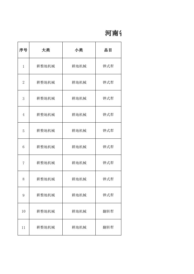 农业机械购置补贴实施指导意见