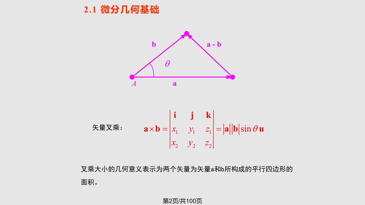 曲线和曲面造型基础