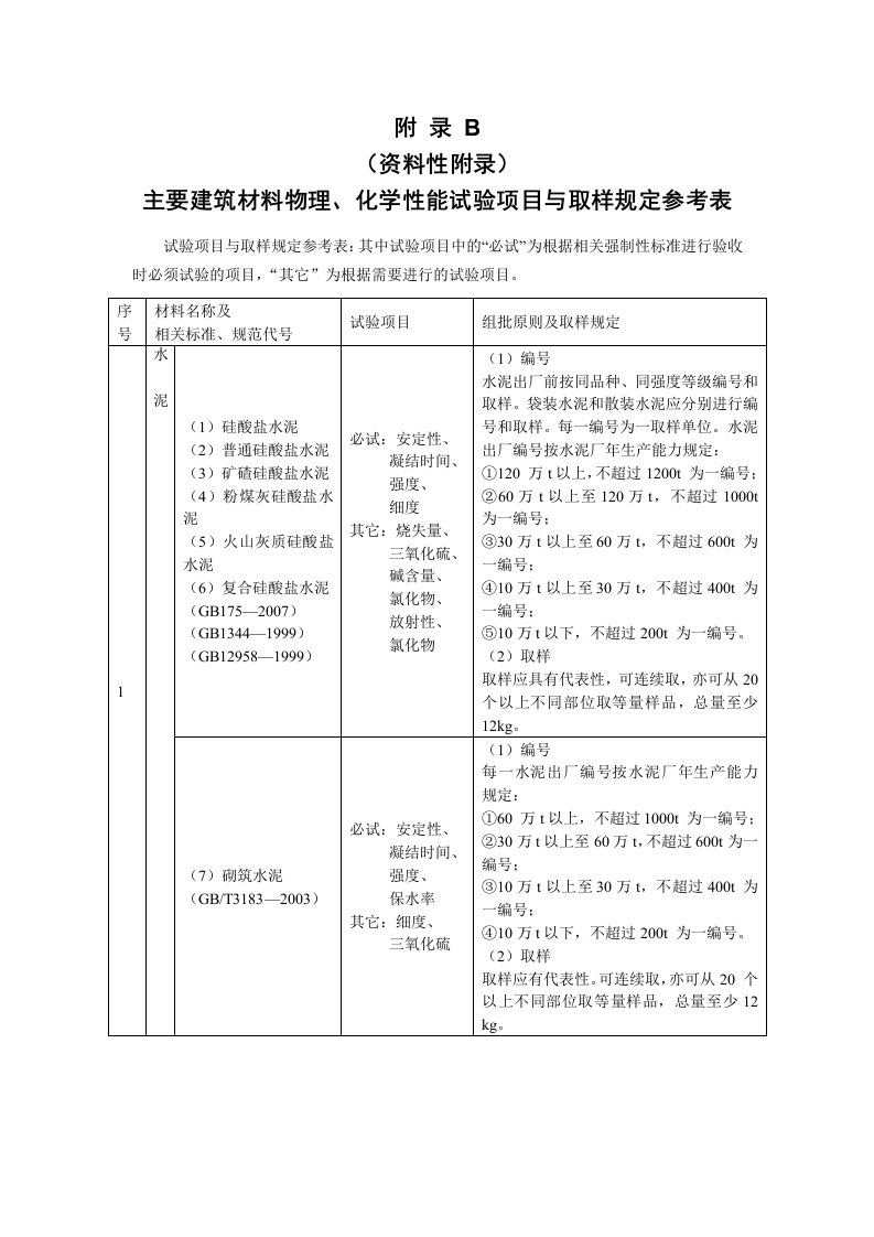 主要建筑材料物理、化学性能试验项目与取样规定参考表