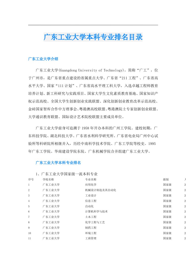 广东工业大学本科专业排名目录