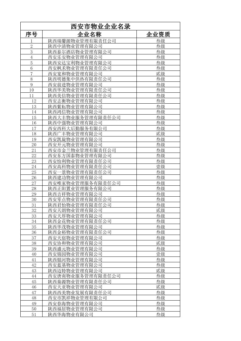 西安市物业管理企业名录x年