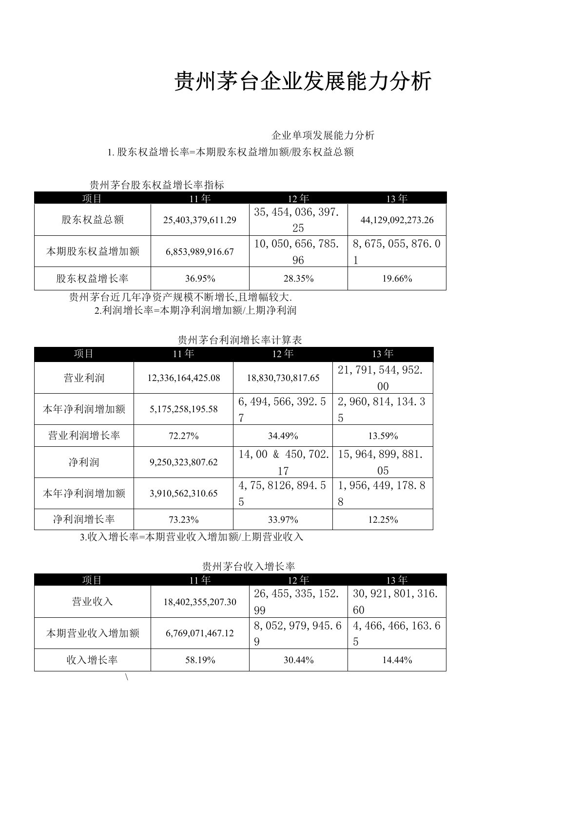 贵州茅台企业发展能力分析