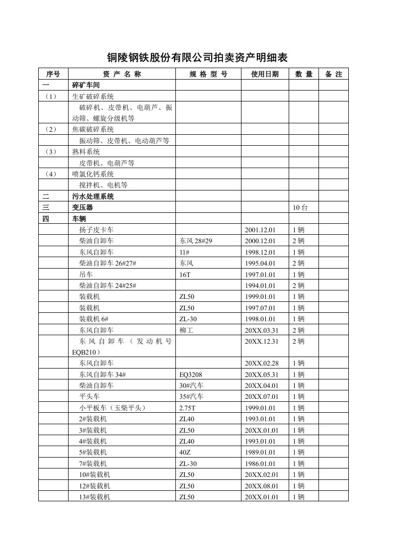 企业管理表格-铜陵钢铁股份有限公司拍卖资产明细表铜陵钢铁股份有