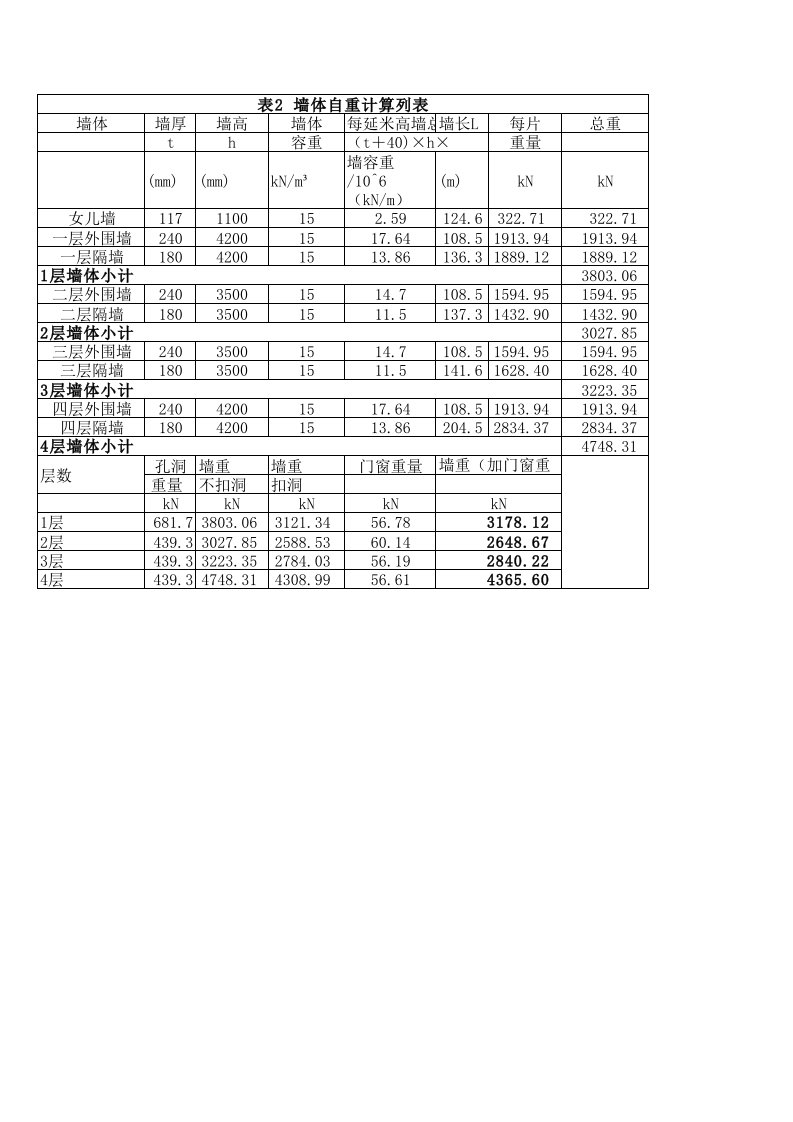 施工组织-表2