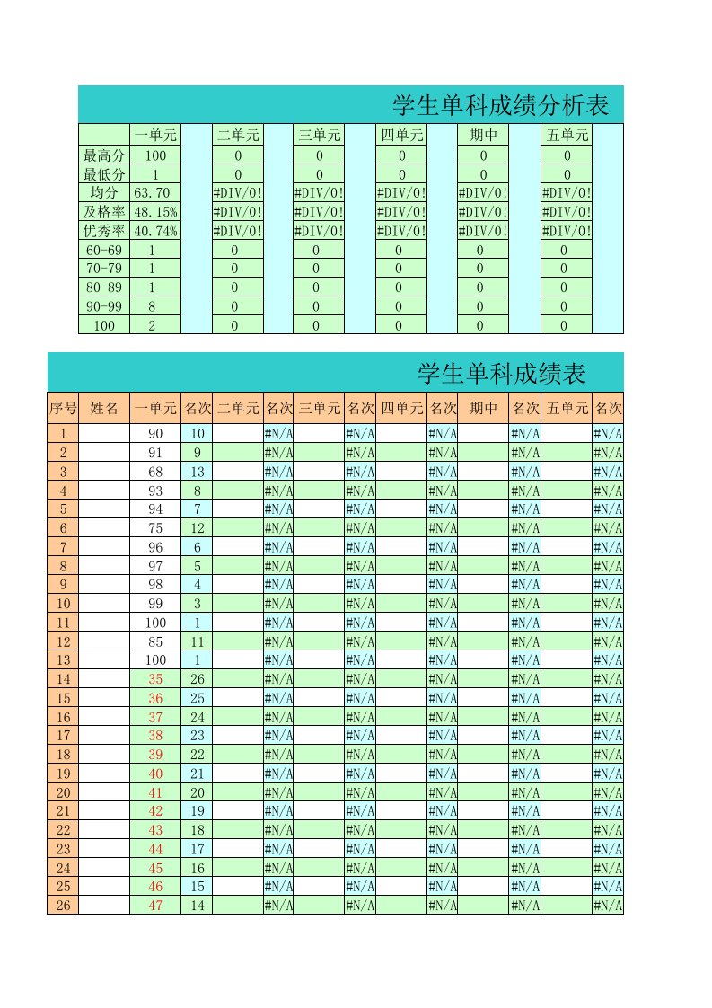 学生单科成绩分析表