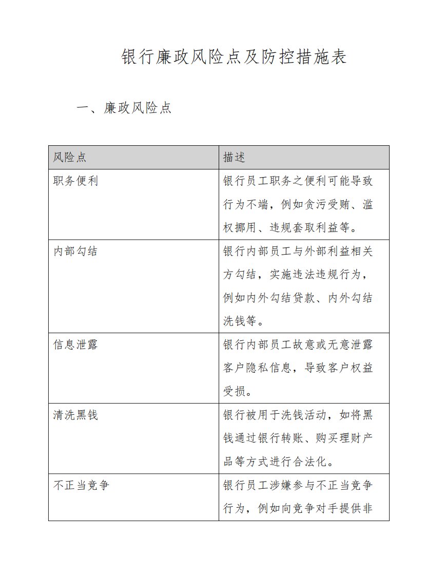 银行廉政风险点及防控措施表