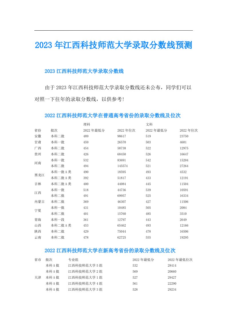 江西科技师范大学录取分数线预测