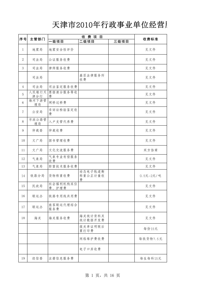 行政事业单位经营服务性收费