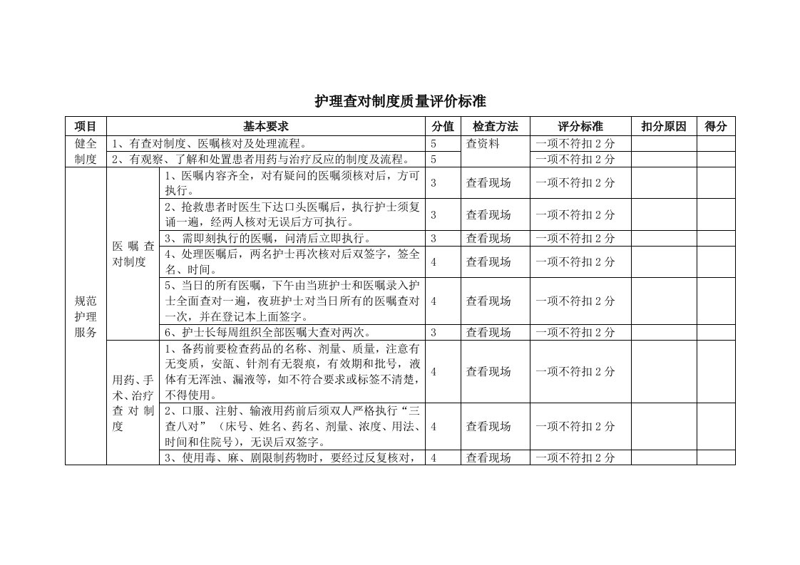 护理查对制度质量评价标准