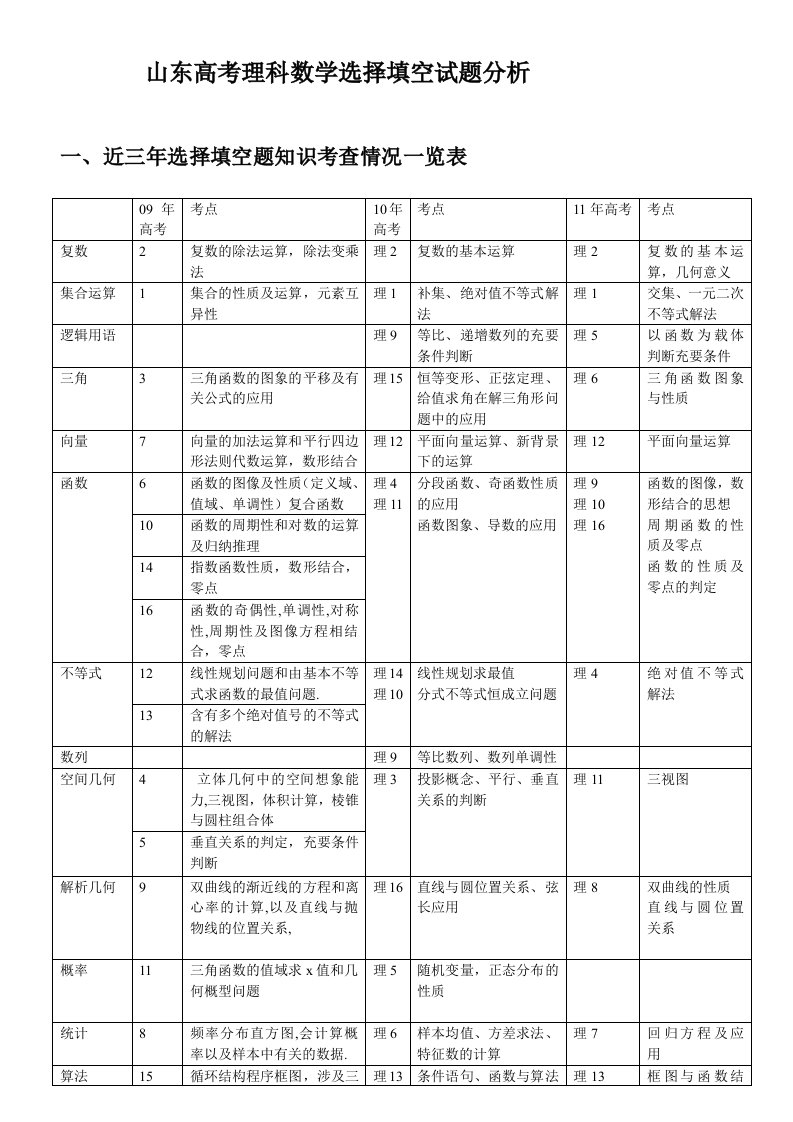 山东高考理科数学选择填空试题分析