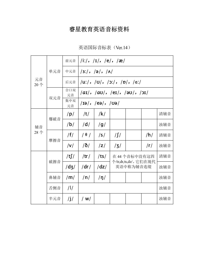 英语音标学习教材