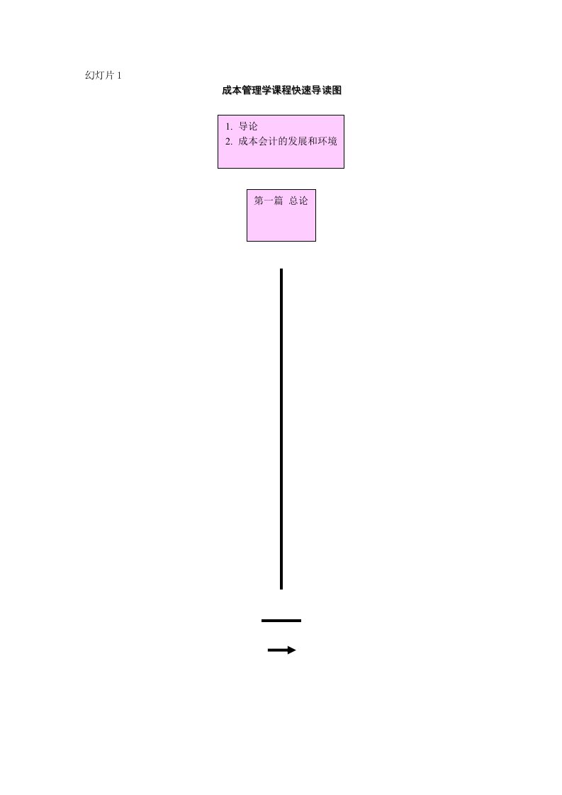 成本管理-第八章标准成本法