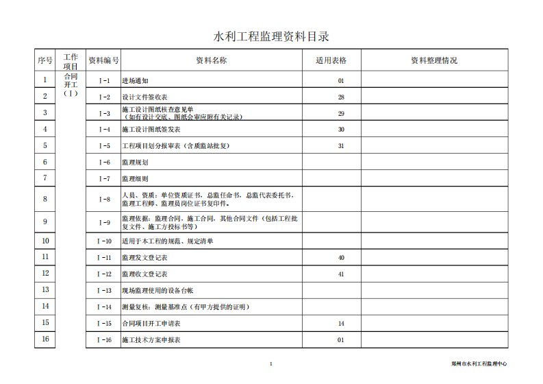 水利工程监理资料目录