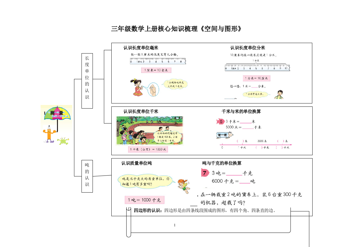 三年级数学上册专项核心知识梳理-《图形与几何》--人教新课标版