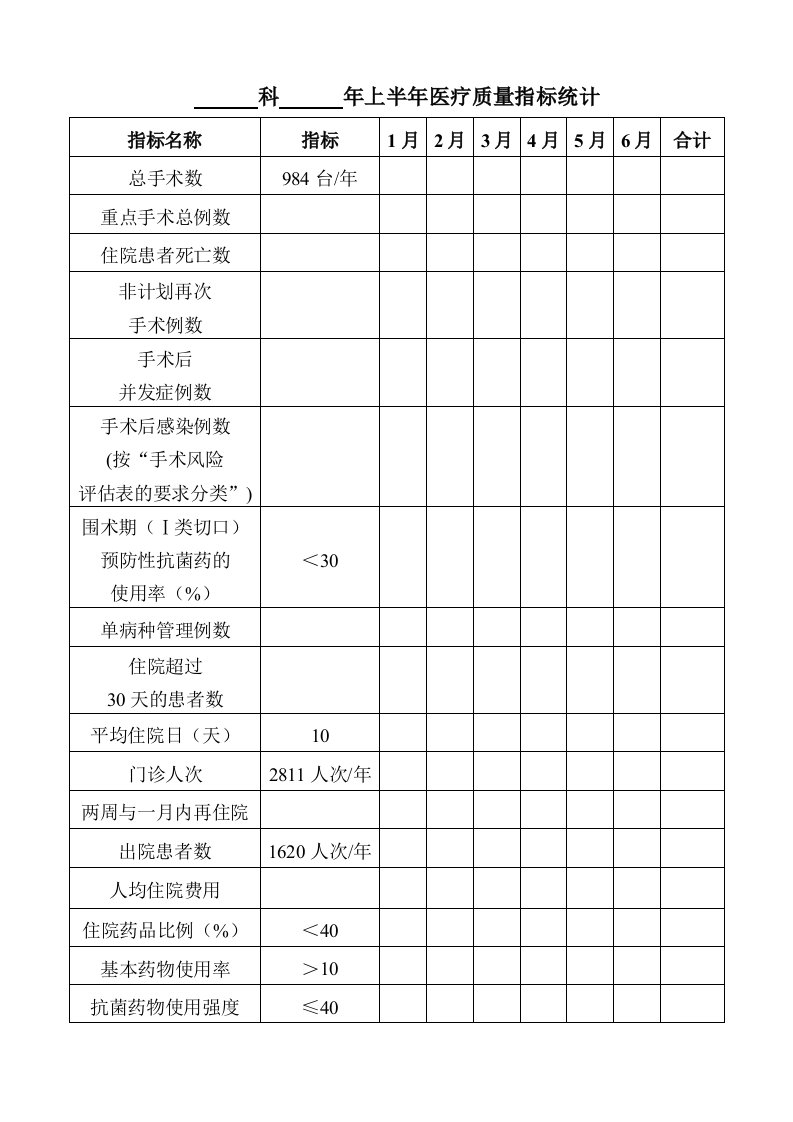 内科医疗质量指标统计