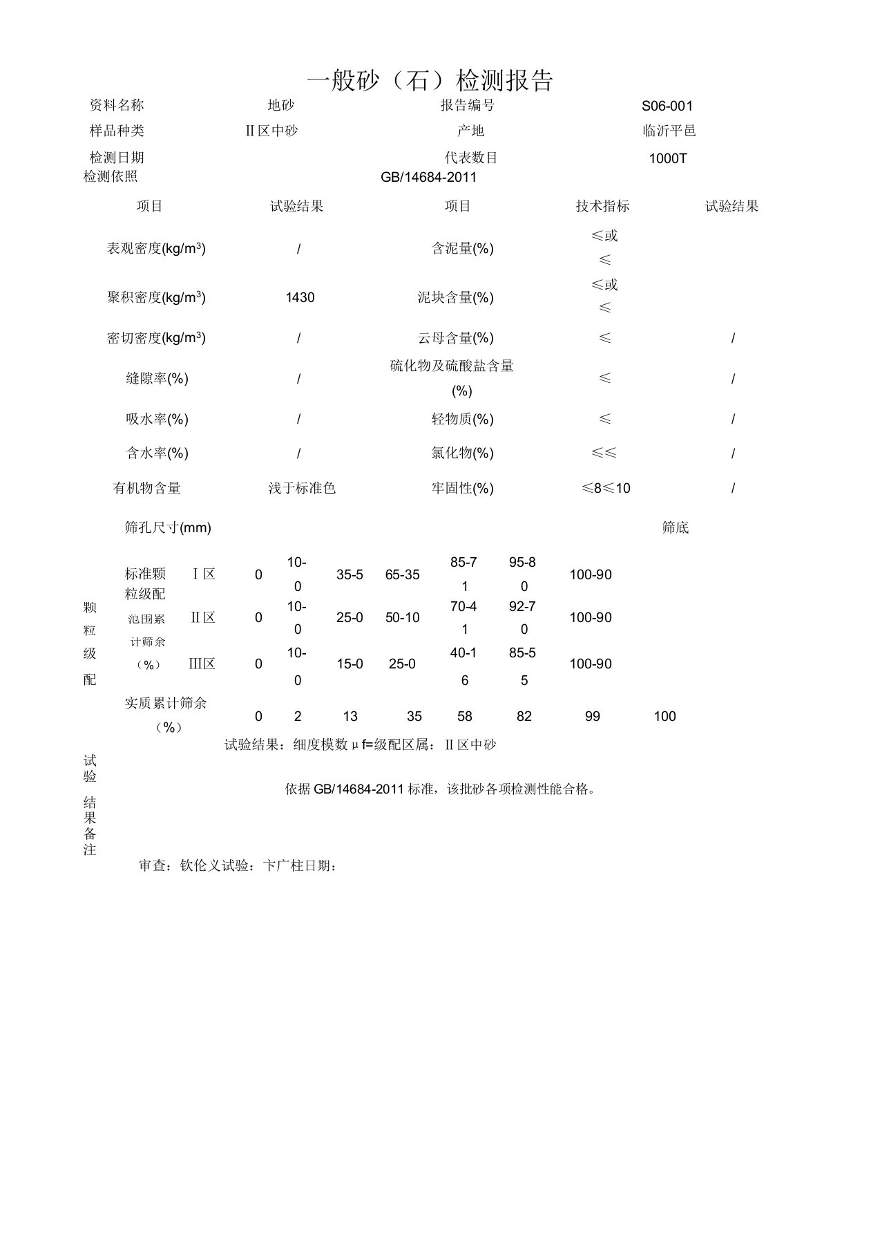 普通砂石检测报告