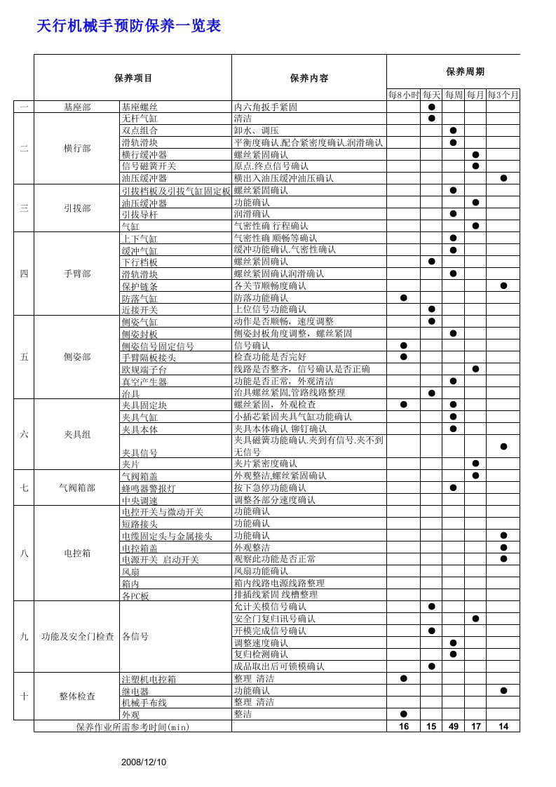 天行机械手预防保养一览表