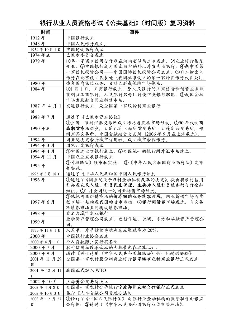 银行从业人员资格考试公共基础时间版复习资料