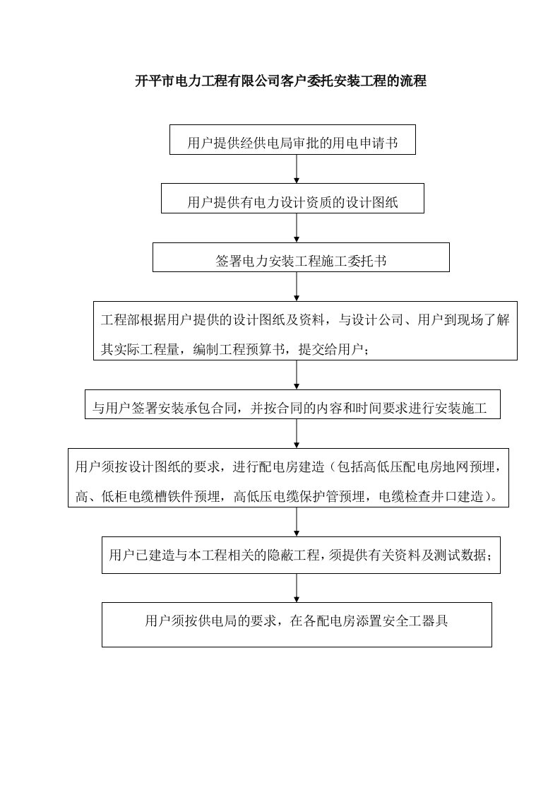 承接用户委托安装工程的流程