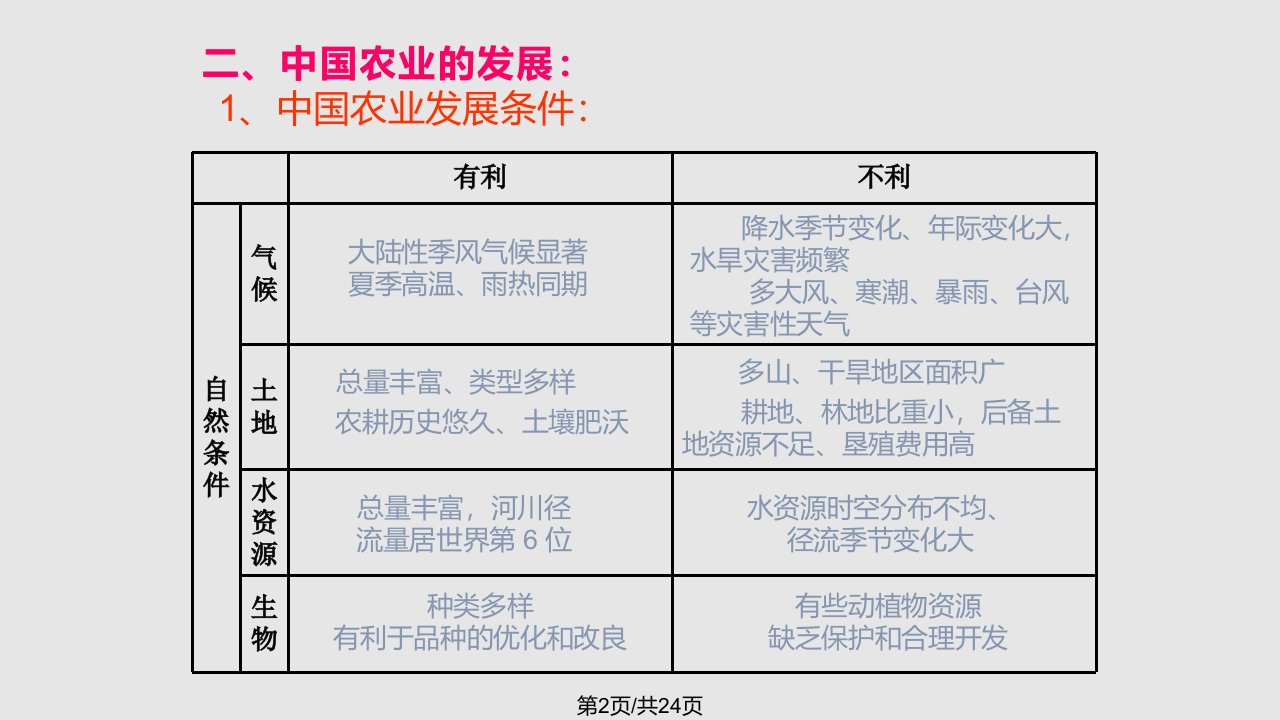 第一轮复习系列中国的农业