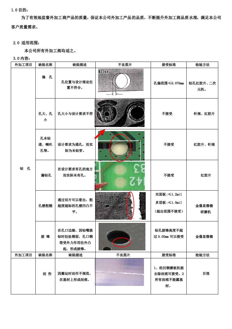 外发加工产品验收标准