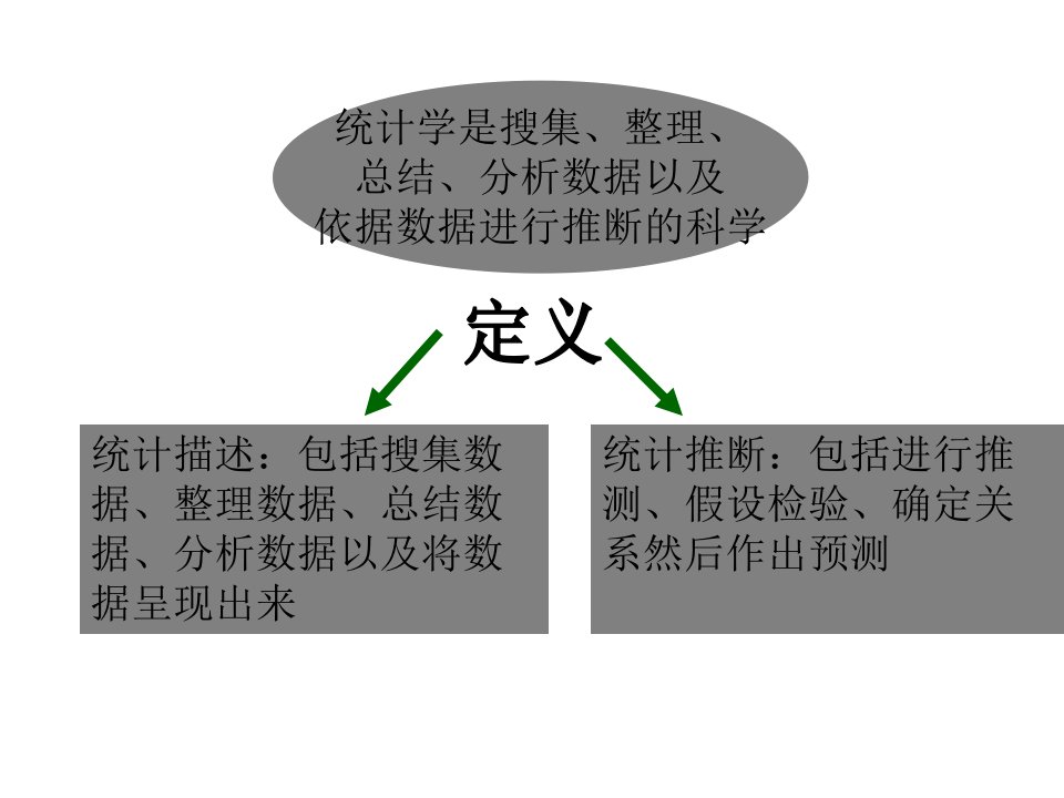 统计学文献检索