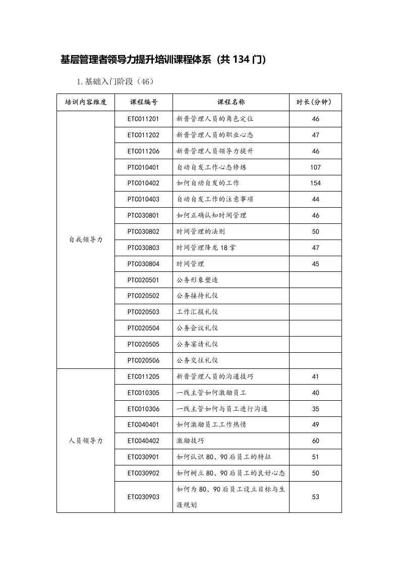 基层管理者领导力提升培训课程体系