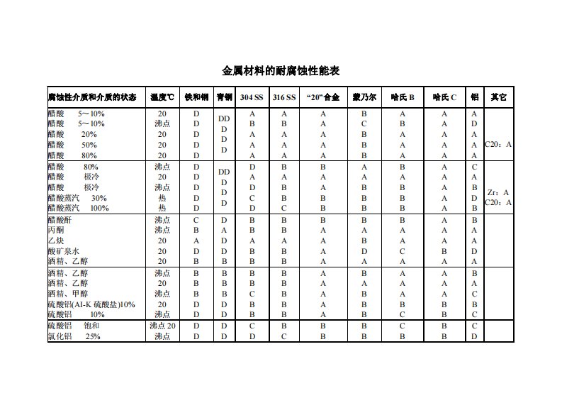 金属材料的耐腐蚀性能表