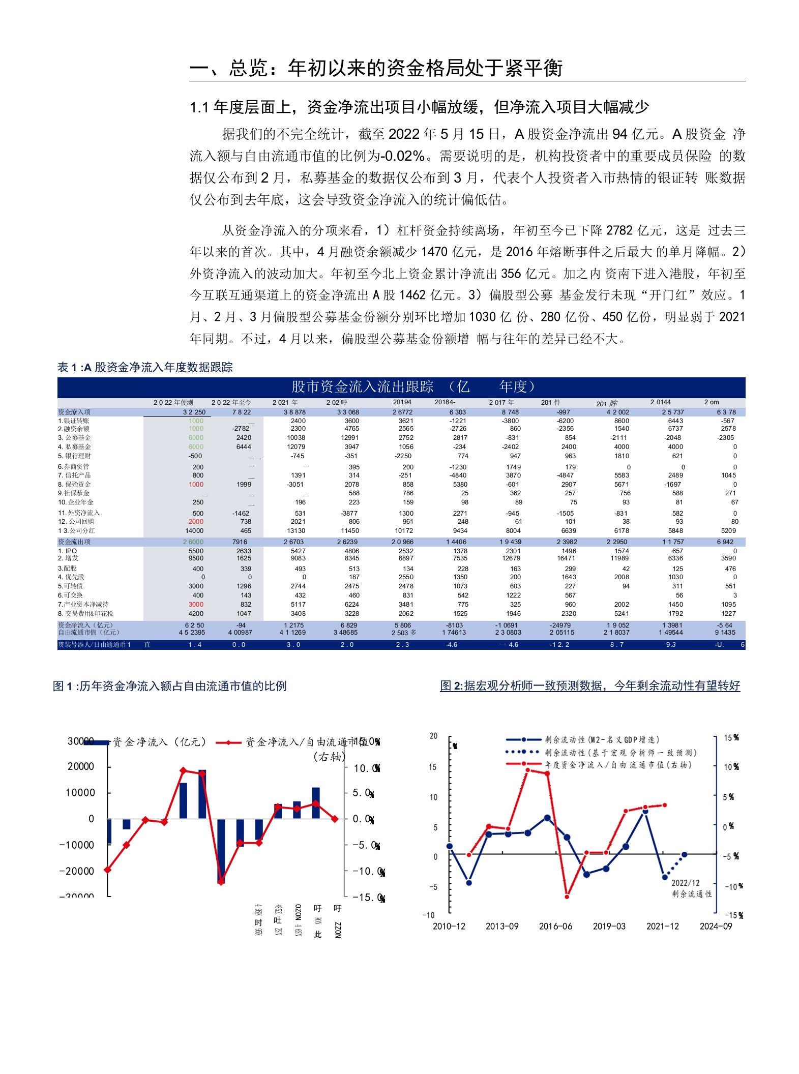 资金格局整体偏弱，回购和保险逆势流入