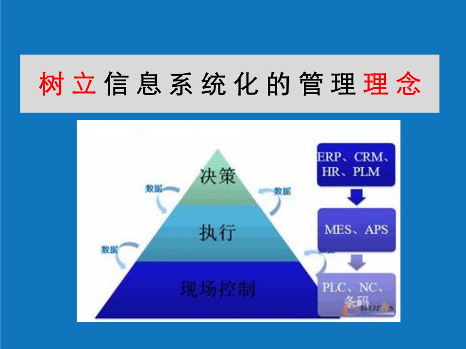 战略管理-第五章管理信息系统的战略规划和开发方法